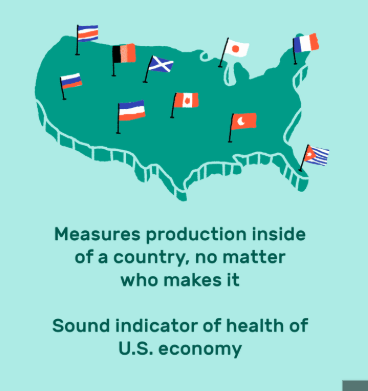 <p><span><span>the total monetary value of all goods and services produced within a country's borders in a specific time period, typically measured annually.</span></span></p>
