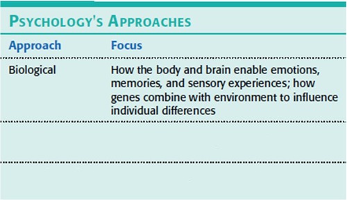 <p><span>Biological psychology</span></p>