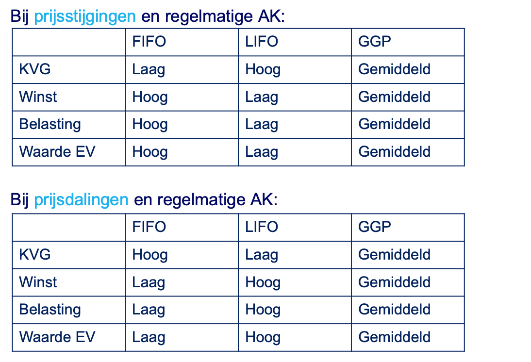 <p>FIFO</p>