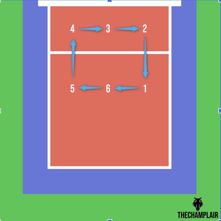 What are the positions for volleyball?