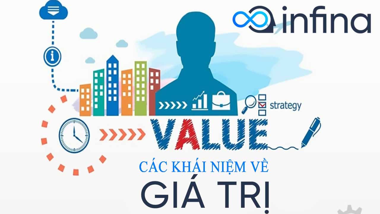 <p>Value</p>