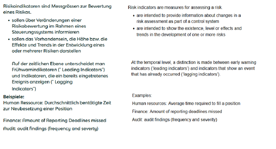 <p>Risk indicators are measures for assessing a risk.</p><ul><li><p>are intended to provide information about changes in a risk assessment as part of a control system</p></li><li><p>are intended to show the existence, level or effects and trends in the development of one or more risks</p></li></ul><p>At the temporal level, a distinction is made between early warning indicators (‘leading indicators’) and indicators that show an event that has already occurred (‘lagging indicators’).</p><p></p><p>Examples:</p><p>Human resources: Average time required to fill a position</p><p>Finance: Amount of reporting deadlines missed</p><p>Audit: audit findings (frequency and severity)</p>