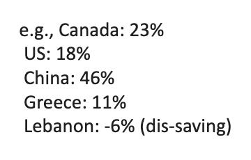 <p>whats happening here? (context gross national savings rate by county)&nbsp;</p>