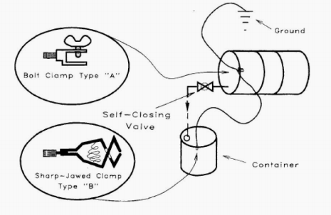 <p>FAMILIARIZE (Bonding and grounding).</p>