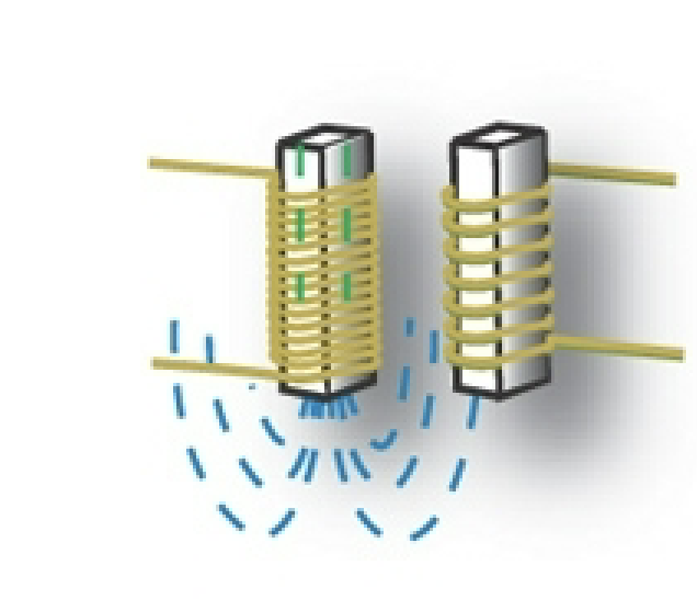 <p>addition of an iron core increases the strength of the magnetic field</p>