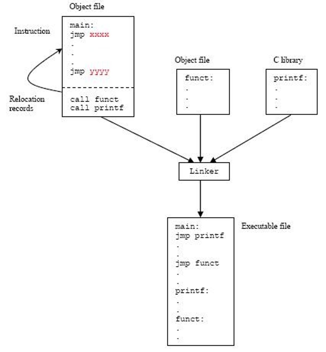 <p>Created from compiled program objects.</p>