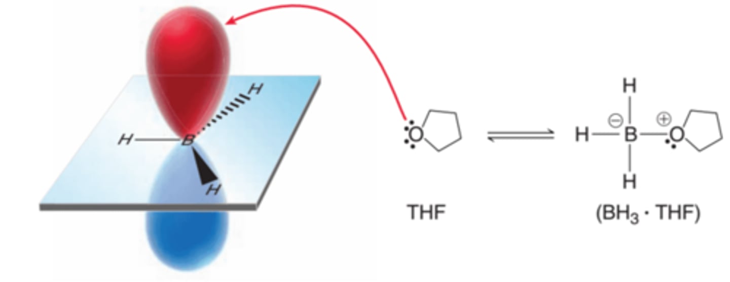 <p>Is is possible to stabilize BH3, thereby increasing its concentration at equilibrium, by using a solvent such as THF(tetrahydrofuran), which can donate electron density into the empty p orbital of boron(example in image). The boron atom is still very electrophilic and subject to attack by the pi bond of an alkene even after it receives some electron density from the solvent</p>