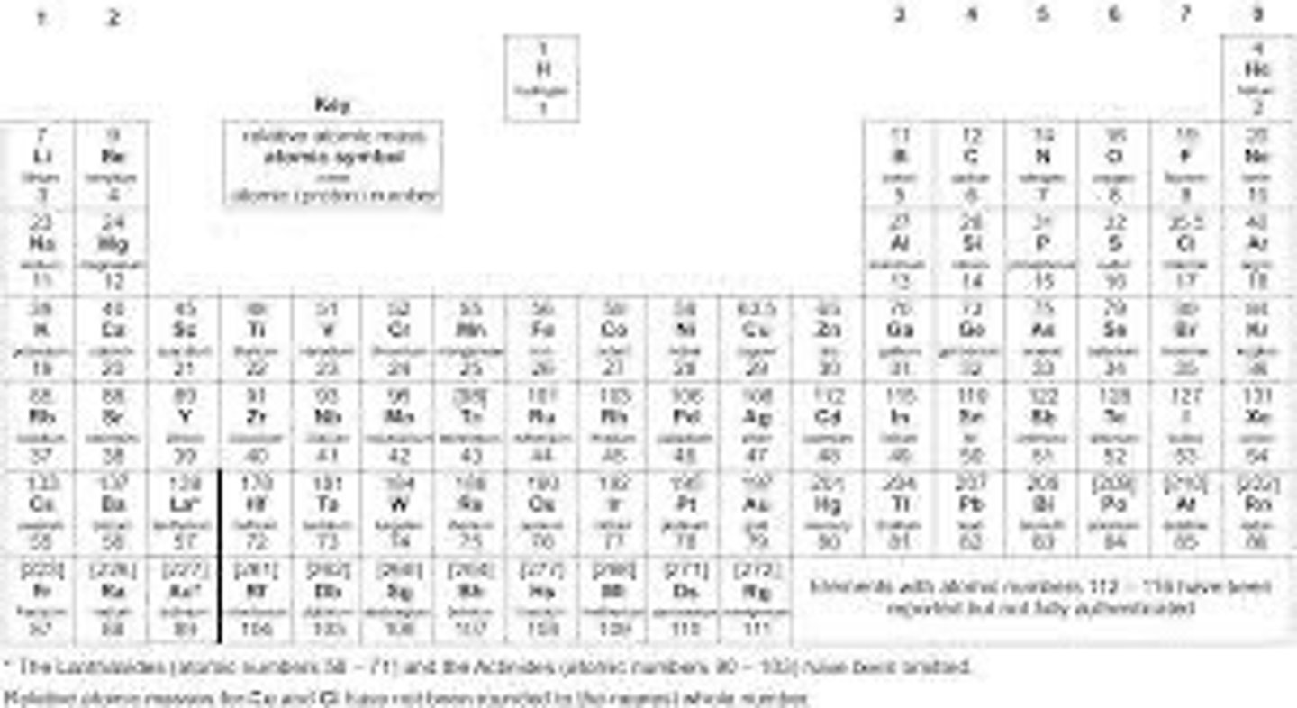 <p>Sodium</p>
