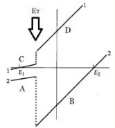 <p>why is there a jump?</p>