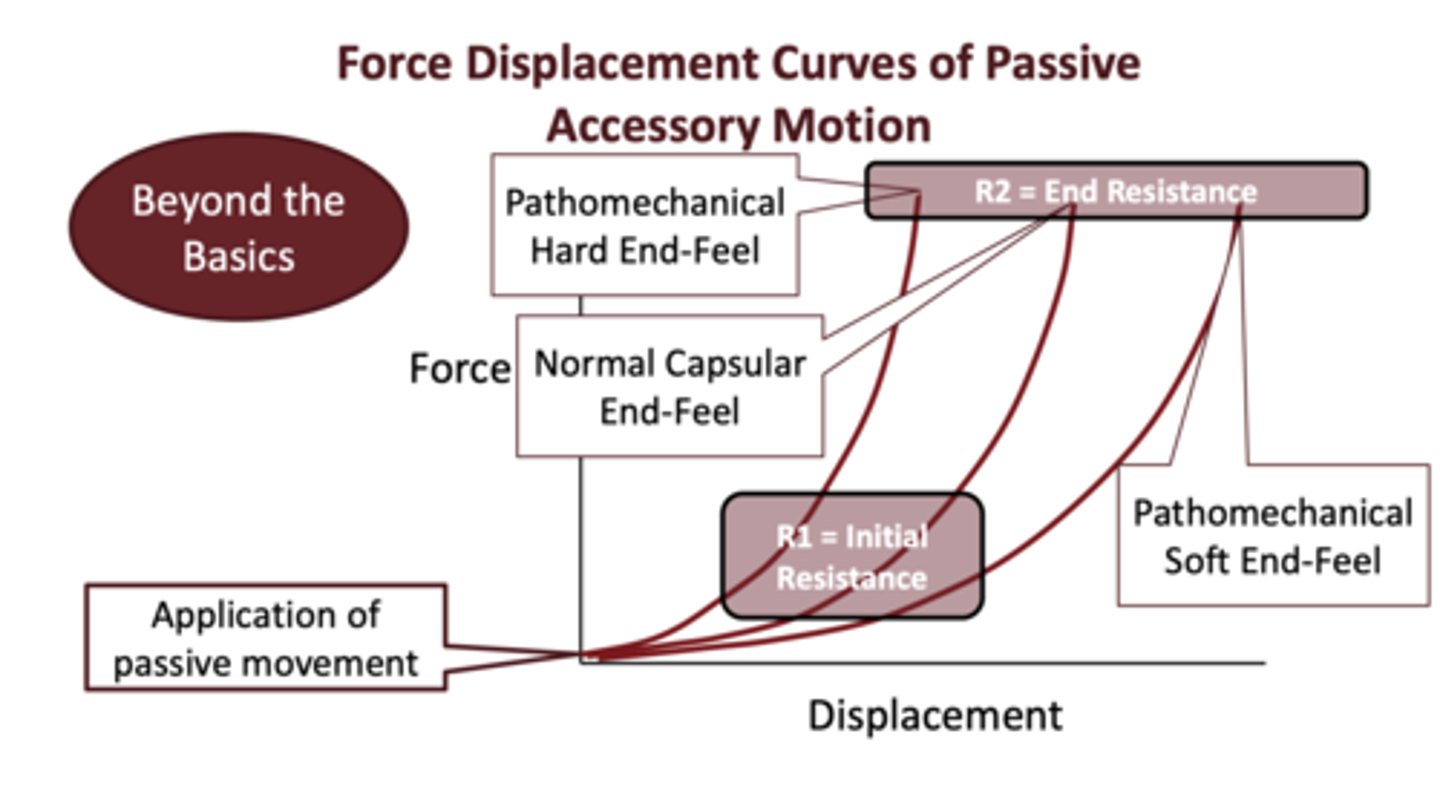 <p>- R1: initial resistance still moves.</p><p>- R2: end resistance: no movement</p>