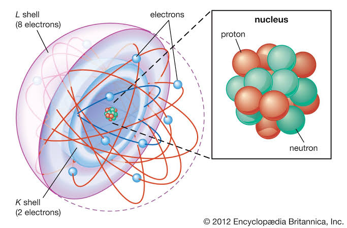 <p>They are the <strong>basic building blocks</strong> of matter and the <strong>smallest</strong> units of an element that can combine with other elements. ____ are composed of even smaller particles called <em>subatomic particles</em>. Some of these subatomic particles are charged and follow the <strong>usual behavior</strong> of charged particles: Particles with the same charge repel one another, whereas particles with opposite charges are attracted to one another.</p>