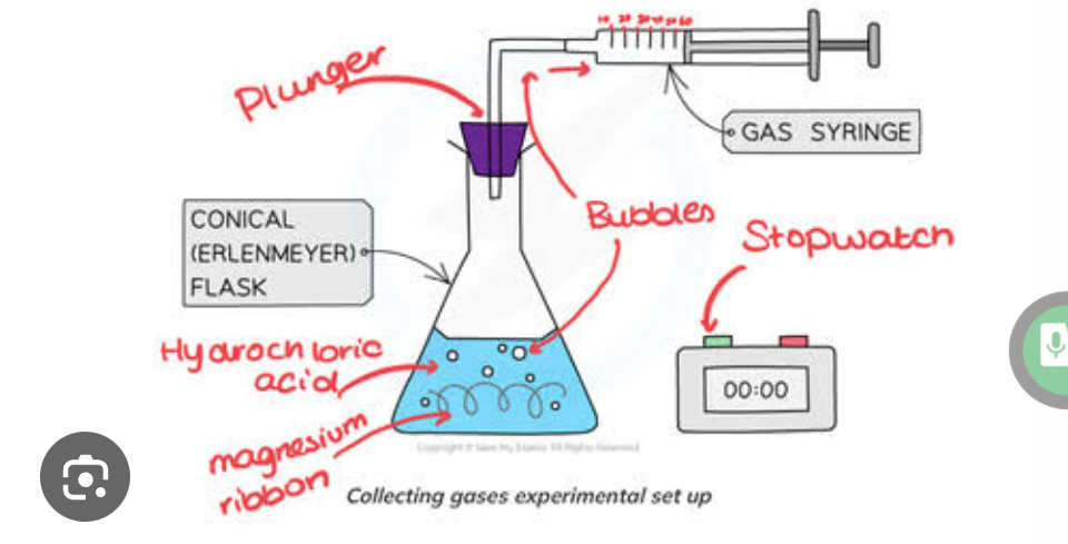 <p>Used for accurately measuring collecting and dispensing volumes of mass</p>