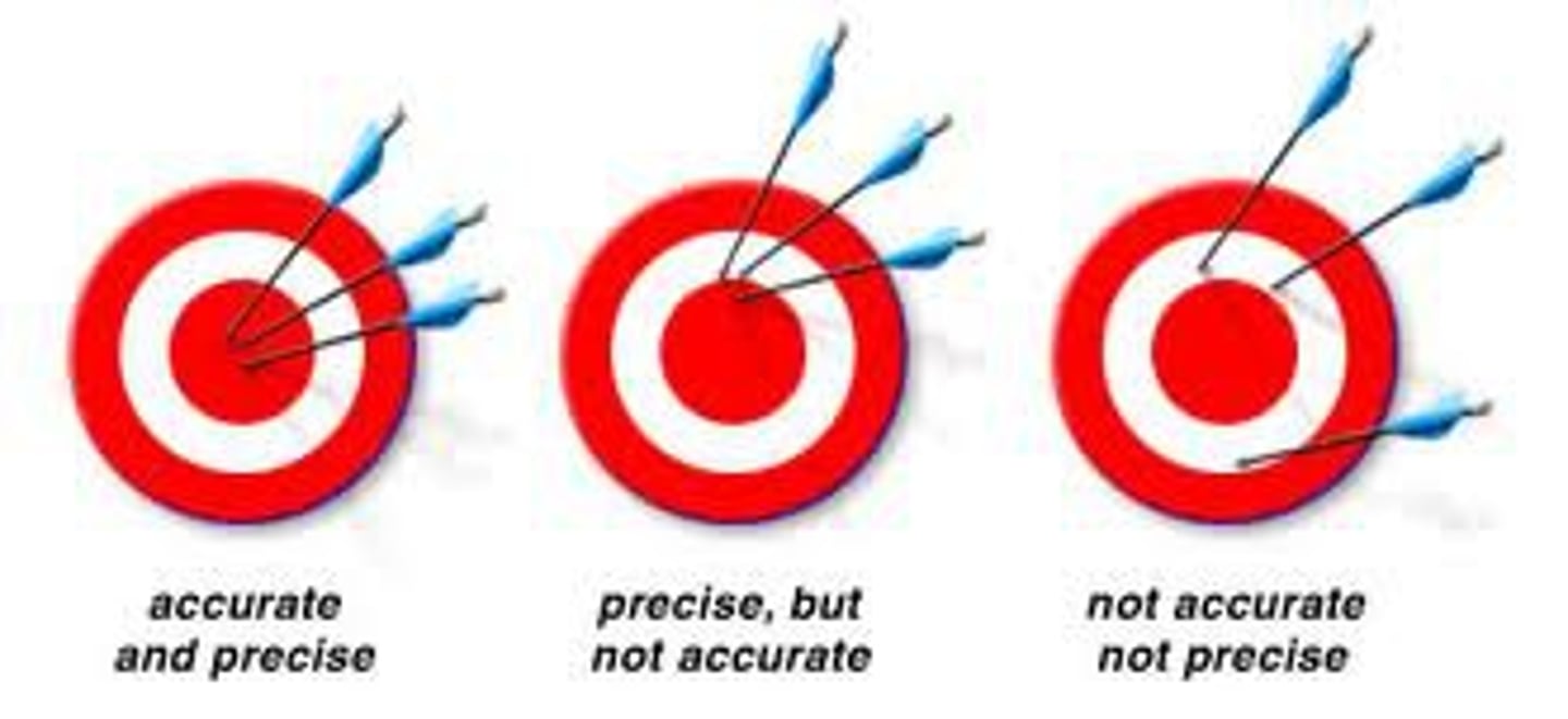 <p>precision is consistency of output whereas accuracy is alignment with the targeted value or goal</p>