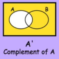 <p>(i.e. everything but A)</p>