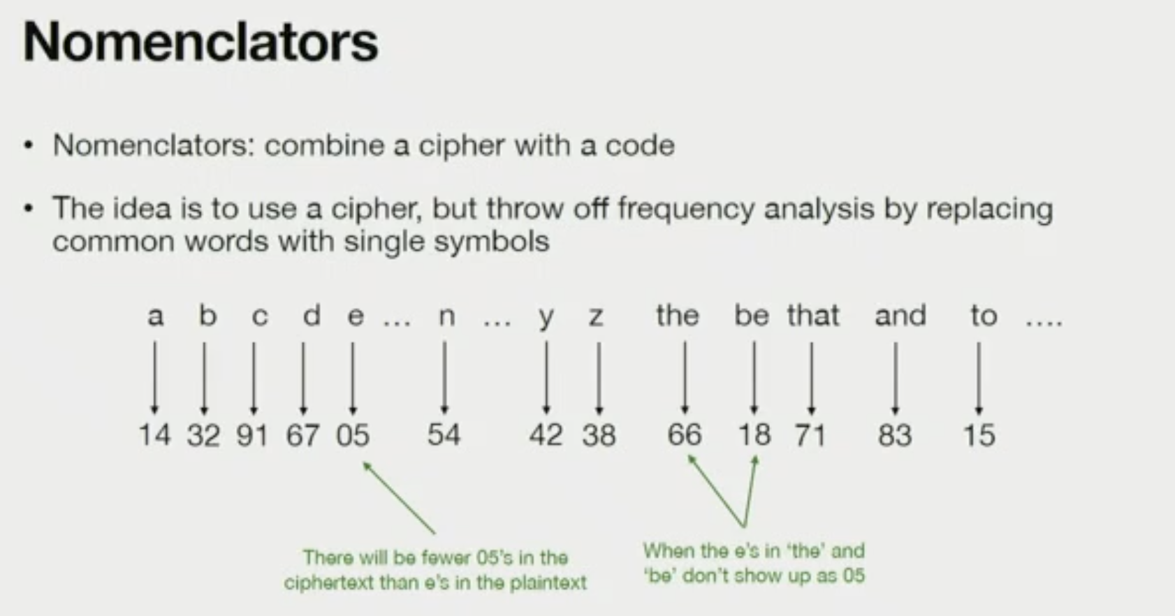 <p>a combination of codes and ciphers when a single symbol can map to a single letter AND a symbol can map to a phrase</p><p>e.g. 12=t and 34=the</p>