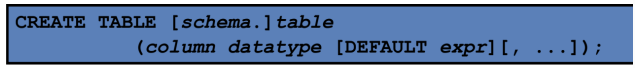 <p>You specify: </p><ul><li><p>Table name </p></li><li><p>Column name, column data type, and column size</p></li></ul><p></p>