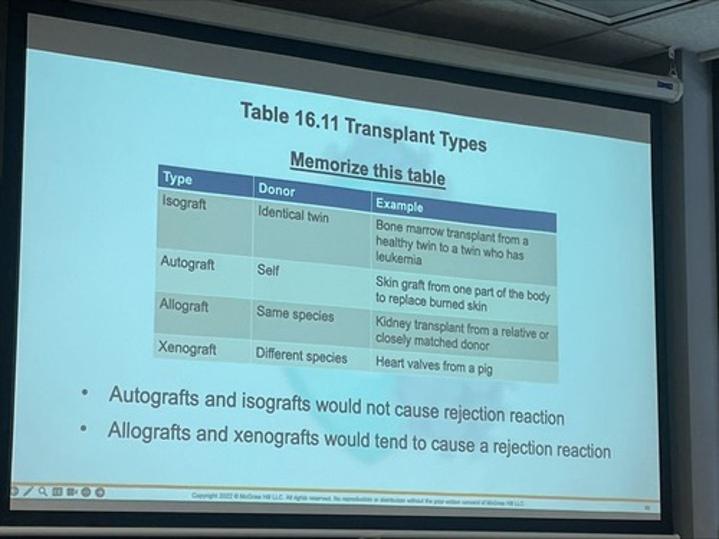 <p>Bone marrow, cornea, kidney, liver, pancreas, heart, skin, and lungs.</p>
