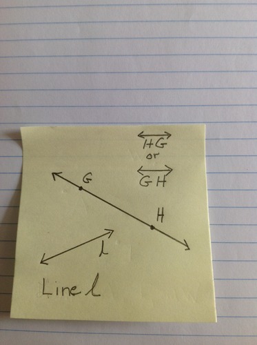 Undefined term in Euclidean Geometry. The straight path of a point as it travels in space. No width or depth. Infinite length. One dimension. Name a line with two points or one lower case script letter.