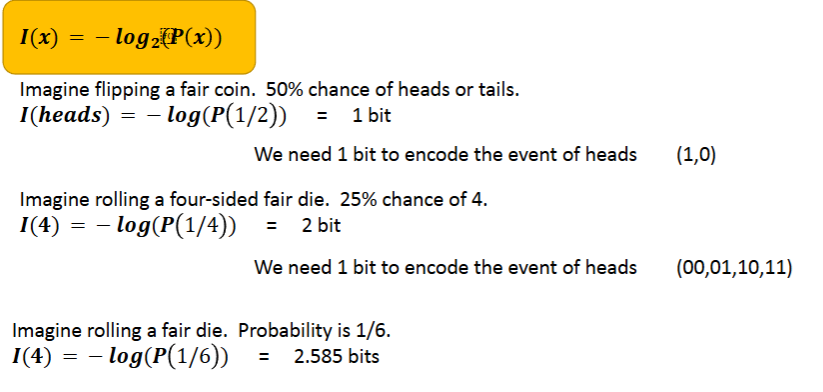 <p>The measure of the information associated with the outcome of a random variable, (How much information is in a given variable) </p><ul><li><p>1 unit of information = 1 bit</p></li><li><p>I(x) = -log(P(x))</p></li></ul><p></p>