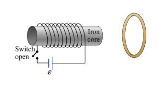 <p>When the switch on the electromagnet is reopened, there is ___________ current induced in the loop (as seen from the left).</p><p>A. a clockwise</p><p>B. a counterclockwise</p>