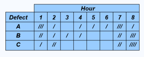 <p>an organized method of collecting data</p>