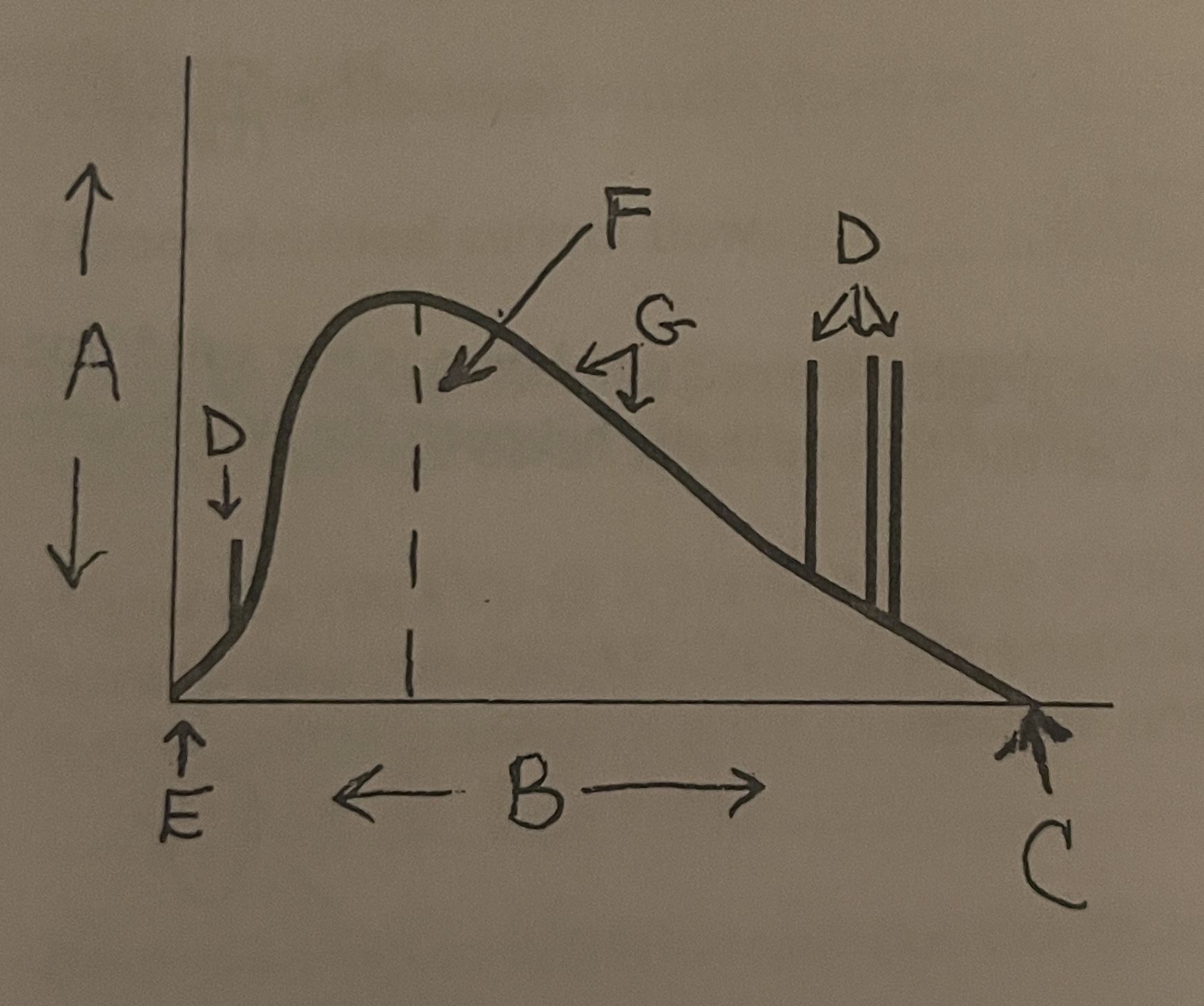 <p>Identify A-G on the following beam spectrum graph:</p>