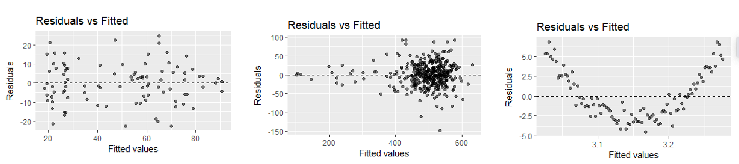 <p>Residual vs. Fitted Plot</p>
