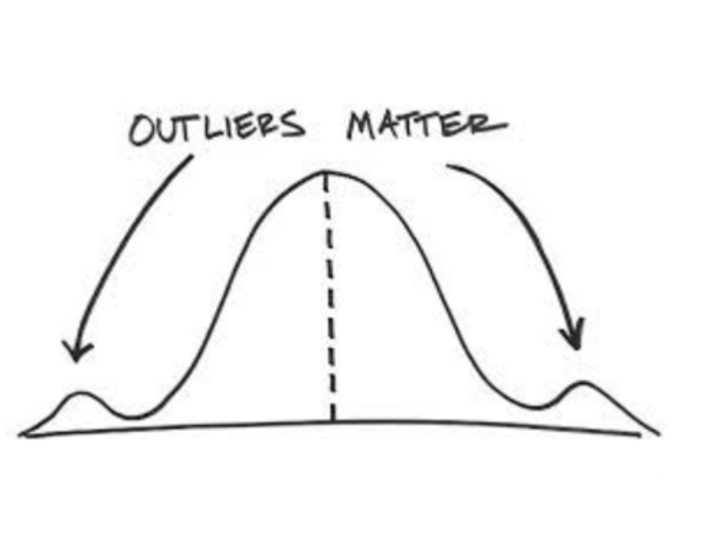 <p>- examining key summary characteristics<br>- find problems (invalid values, missing values, unexpected distributions, outliers) <br>- visualize data</p>