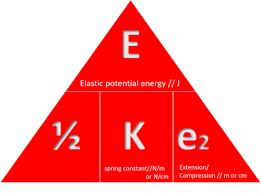 <p>elastic potential energy (J) = ½ x spring constant (N/m) x extension² (m)</p>