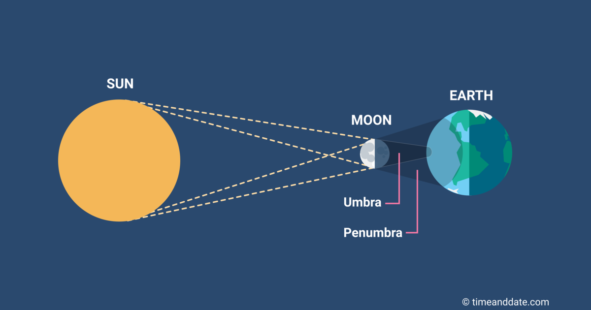 <p>Penumbra</p>