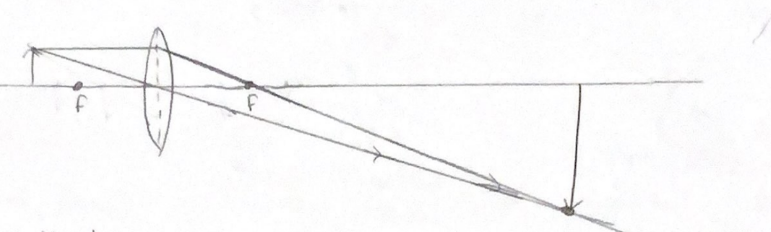 <p>real, magnified, convex</p>