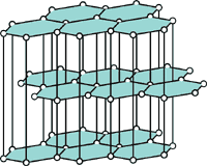 <p>1. high melting point:<br>- C atom is bonded to 3 others; however this makes graphite's melting point slightly lower than diamonds <br>- many strong covalent bonds <br>- requires a lot of energy to break<br>2. conducts electricity because the charge is carried on the delocalised electron (C atom bonded to 3 others)</p>