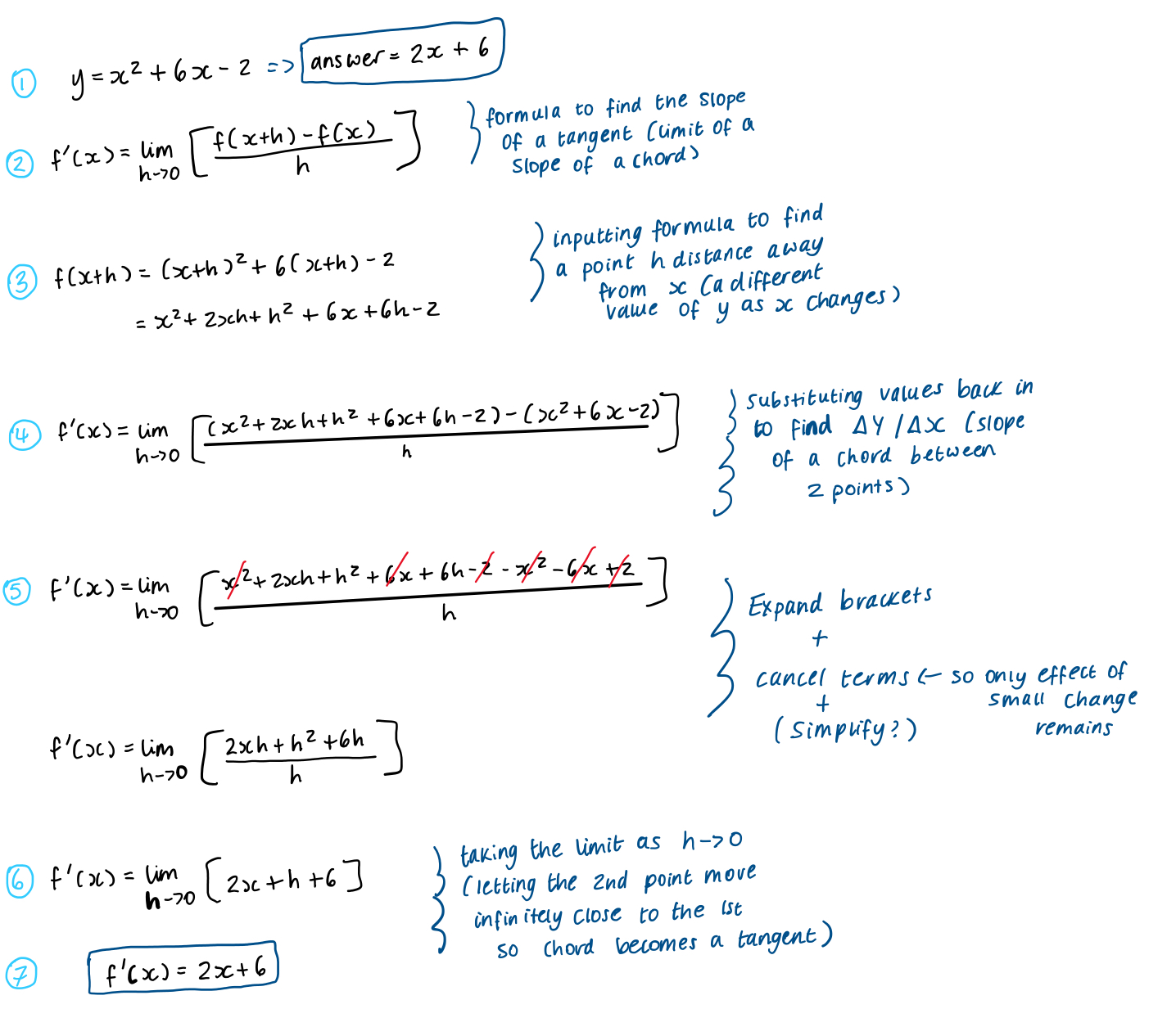 <ol><li><p>Get your formula and &amp; work out your answer shorthand already (extra)</p></li><li><p>Write out the formula for f’(x)</p></li><li><p>Work out f(x+h)</p></li><li><p>Substitute f(x+h) and f(x) into formula </p></li><li><p>Get rid of brackets + cancel out common terms</p></li><li><p>Factor + simplify (divide by h) </p></li><li><p>Take the limit (h=0) to get final answer &amp; check answer the same as step 1</p></li></ol><p></p>