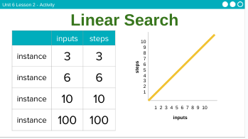 Linear Search