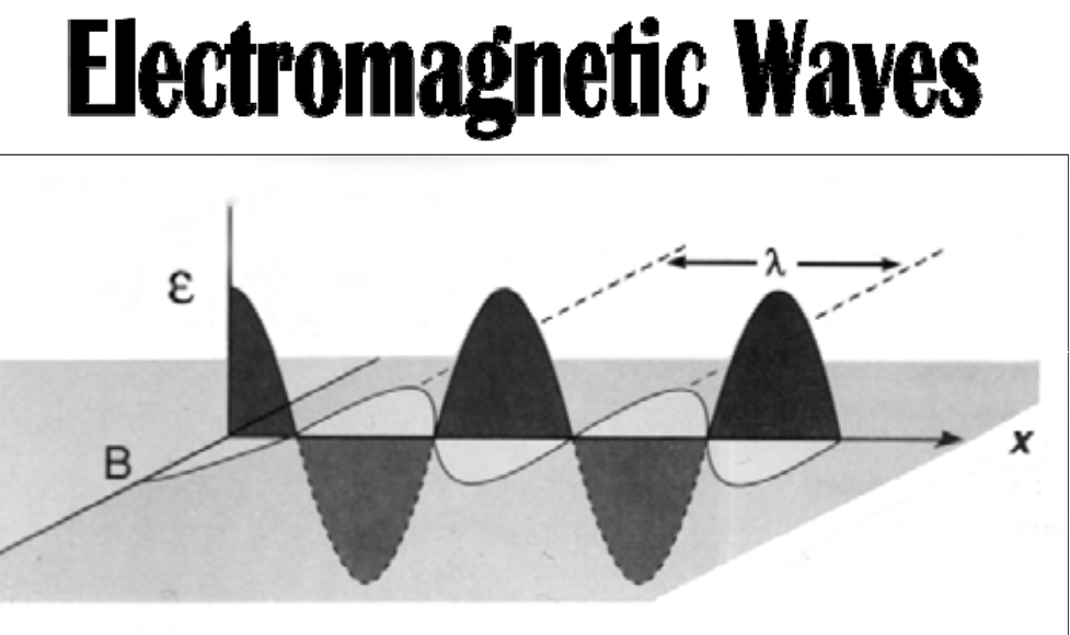 <p><span><strong>photons</strong></span></p>