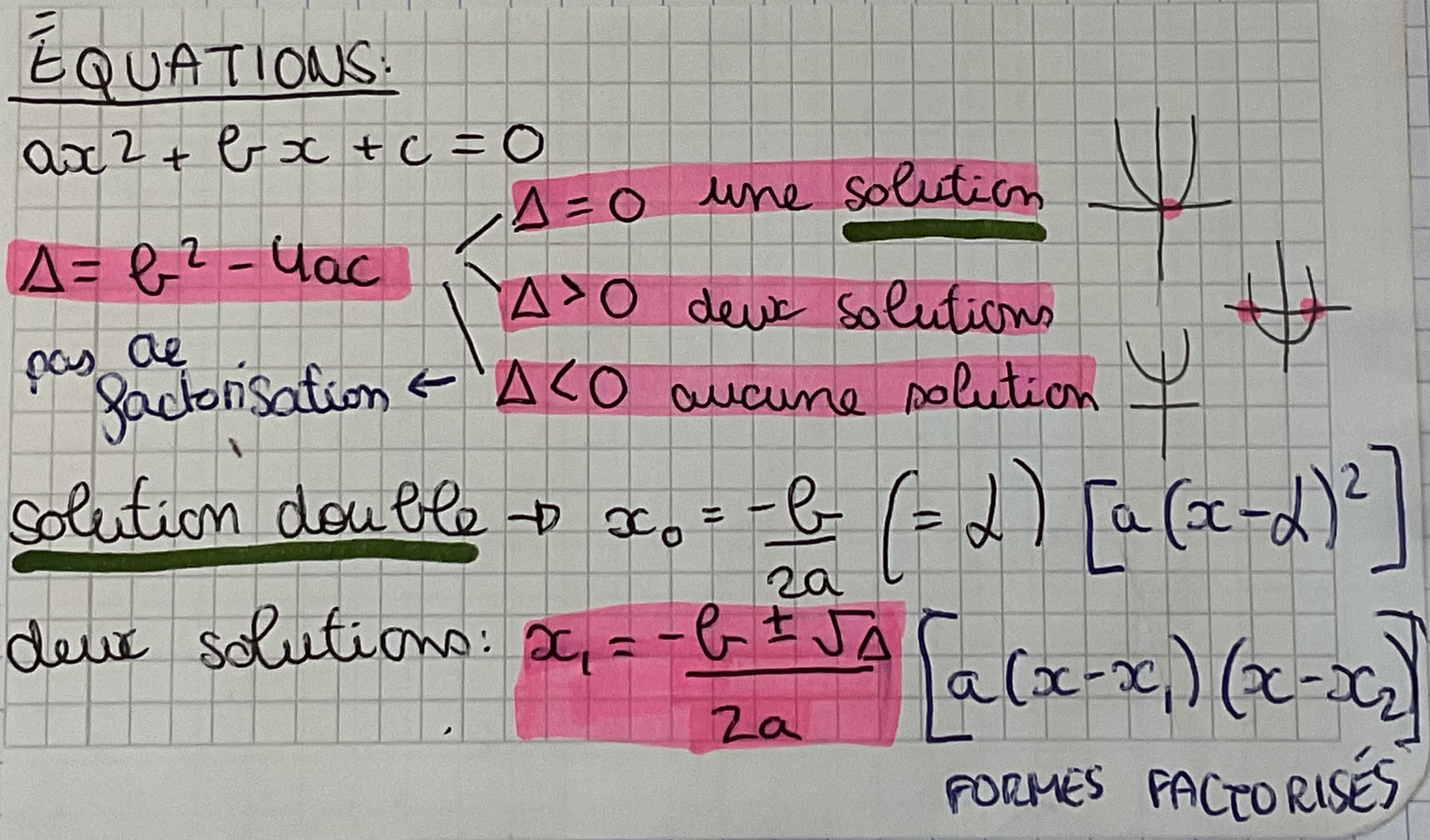 <p>discriminant 1, nombre de solutions 3, formule solution double 1, formule deux solutions 1, formes factorises 2, donner les solutions 1)</p><p>d’abord calculer le discriminant 1 et en déduire les solutions d’après les formules ci dessous 5 (à connaître par cœur) (+ connaitre et comprendre formes factorises 2 )</p><p>→ attention à ne pas mettre une valeur interdite lors de donner les solutions !</p><p></p>