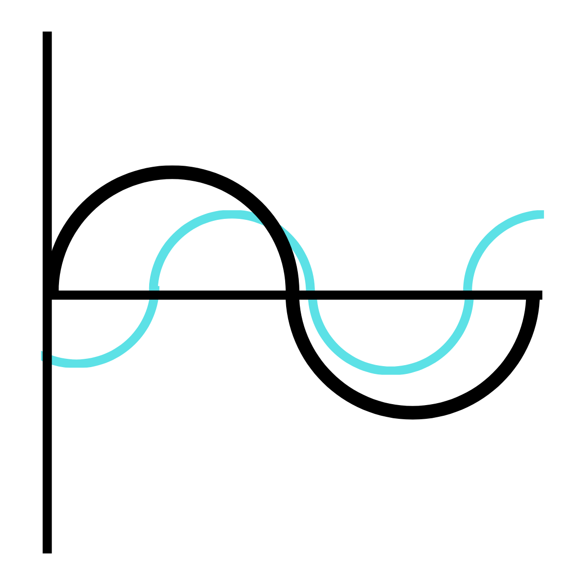<p>What type of phase relationship is this drawing representing?</p>