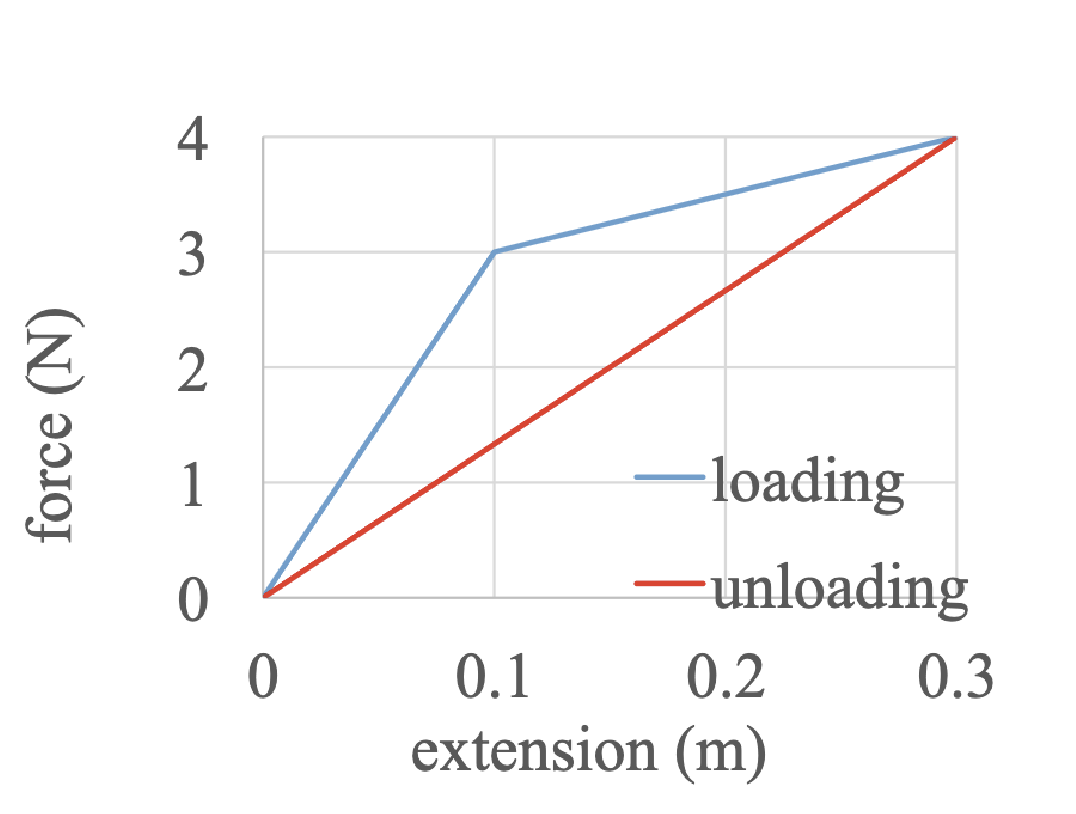 <p>Don’t bother with the specifics but how would you construct a formula to calculate the resilience of this graph…</p>
