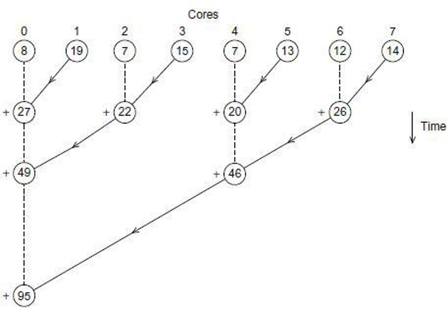 <p>Using multiple processors for higher performance.</p>