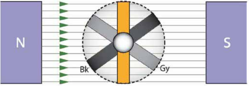 <p>When an emf is generated it is done so by spinning a loop of wire inside a magnetic field. To get three phases, you have to spin three loops inside the magnetic field. Each loop will be mounted on the same rotating shaft but the loops will be 120 degrees apart.</p><p>Each loop creates its own waveform so they each have their own voltage, each 120 degrees apart. If the loads are not balanced then the three phase supply needs a fourth cable being the neutral.</p>