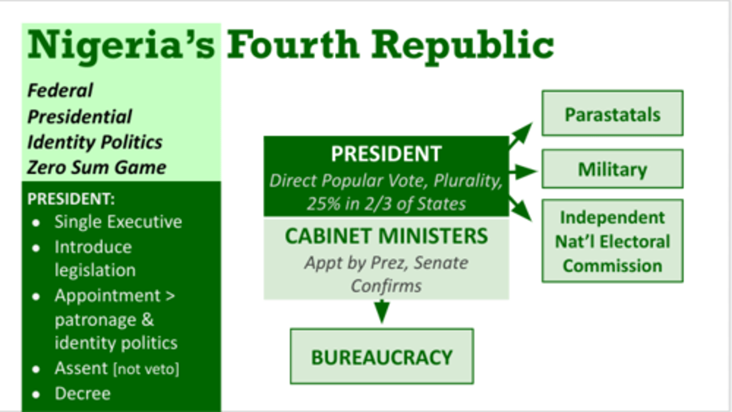 <p>President, cabinet, appointment/removal, term limit ("fixed term"), single executive, legislative assent, foreign policy chief, commander-in-chief</p>