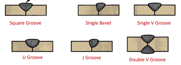 <p>What type of weld is shown?</p>