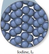 Particles are closely packed in an ordered array; positions are essentially fixed.