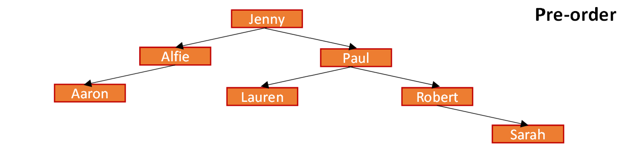 <p>explain pre-order traversal on a binary tree </p>