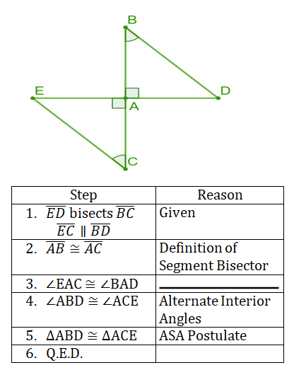<p><span>When the givens inform you that 2 lines are parallel</span></p>