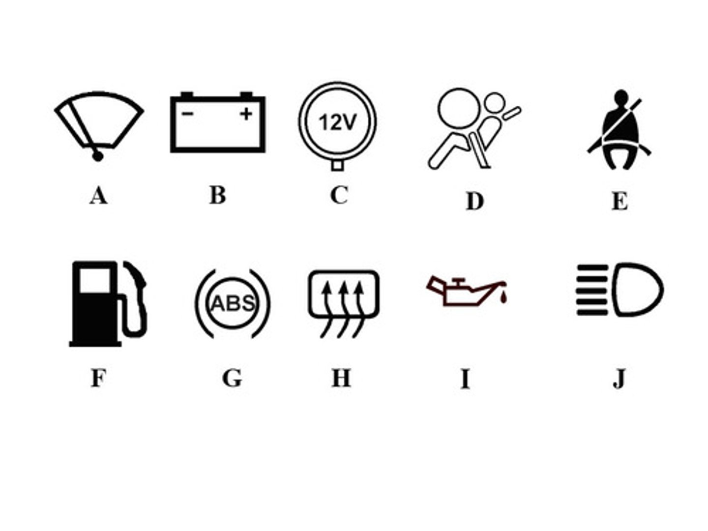 <p>A. windshield wipers<br>B. alternator<br>C. accessory power outlet<br>D. air bag readiness<br>E. seat belt reminder<br>F. low fuel<br>G. monitors the anti-lock brake system<br>H. rear defroster<br>I. oil pressure indicator<br>J. high beam indicator</p>