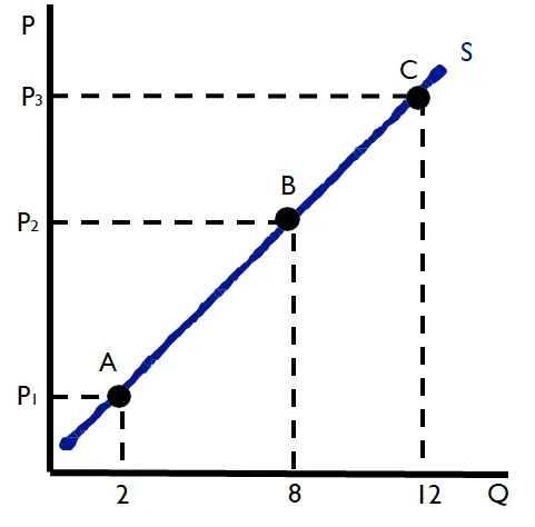 <p>super slope</p>