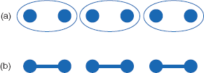 <p>Principle of Common Region </p>