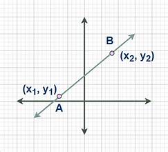 <p>Two-Point Form</p>