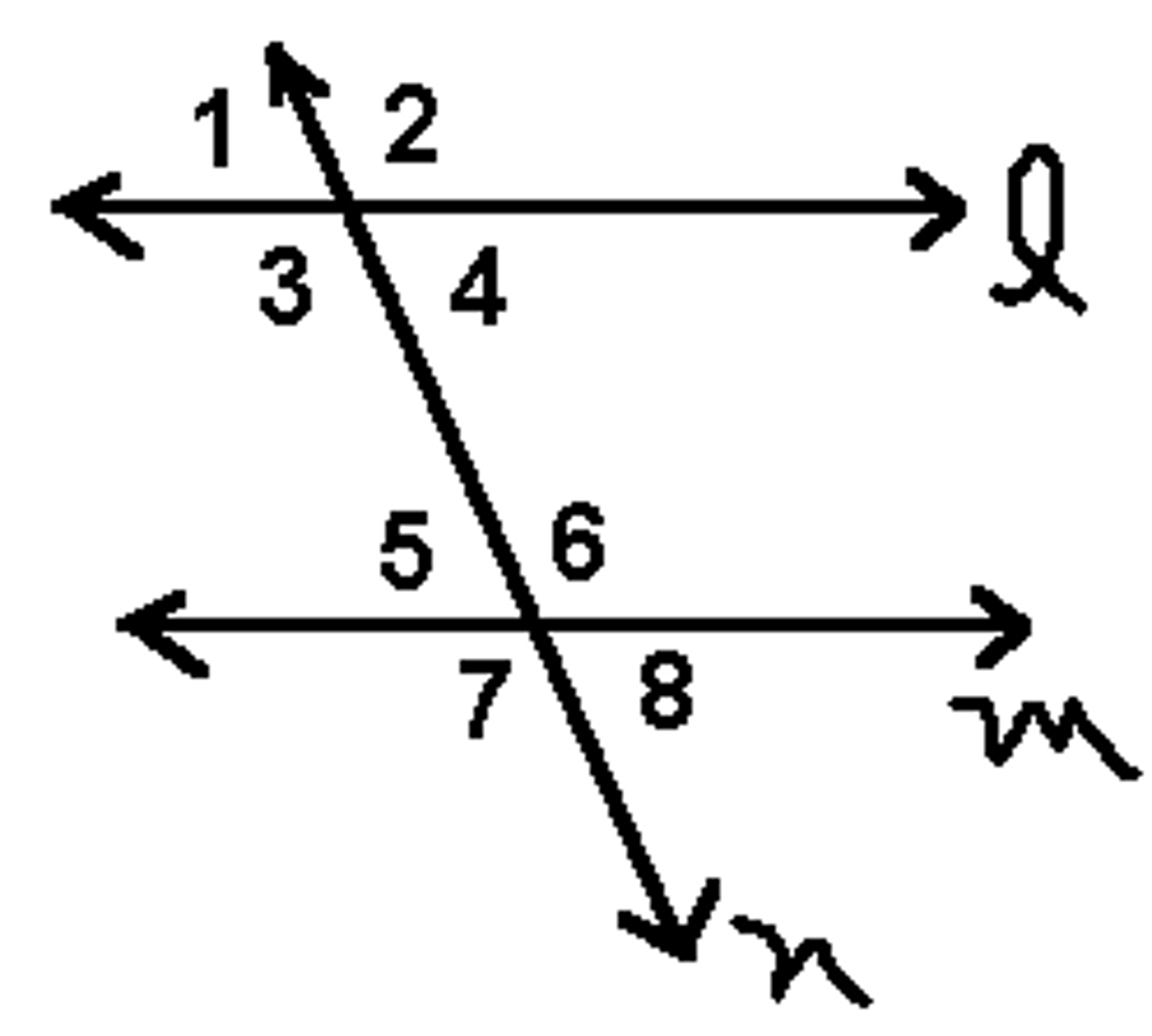 <p>Which angles have the same measure as angle 5?</p>